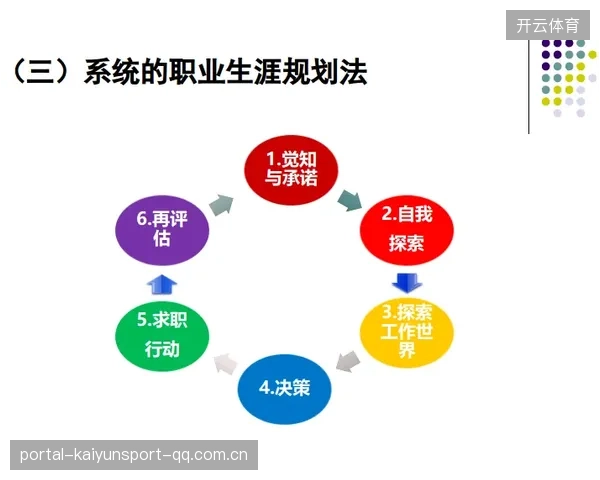 青训生涯路径规划让天才更稳健成长